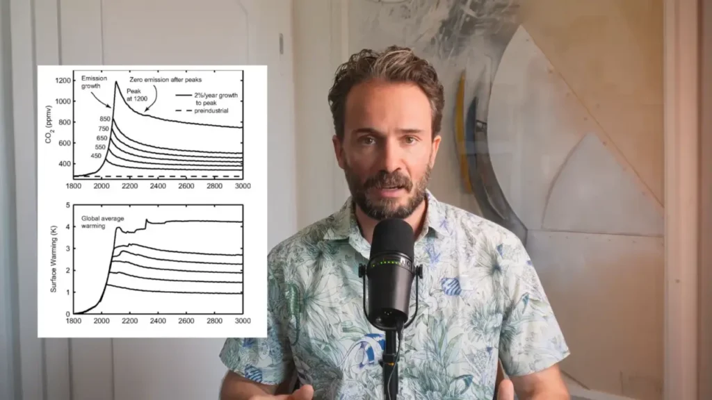Climate Breakdown: Beyond Carbon, Toward Transformation